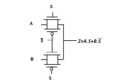 Fig.5: Circuit diagram of a 2:1 MUX using transmission gate logic
